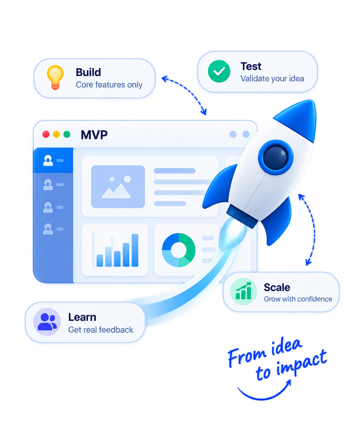 MVP development illustration