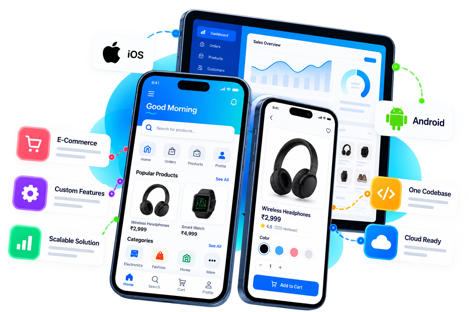 Product development planning and growth visual