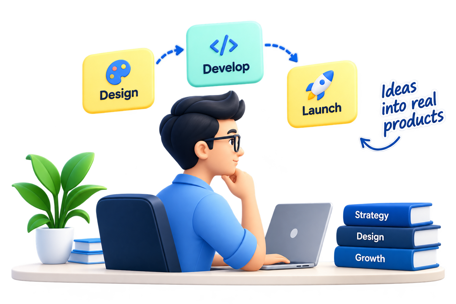 Product development planning and growth visual