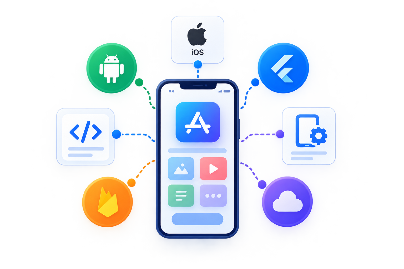 Service workflow visual