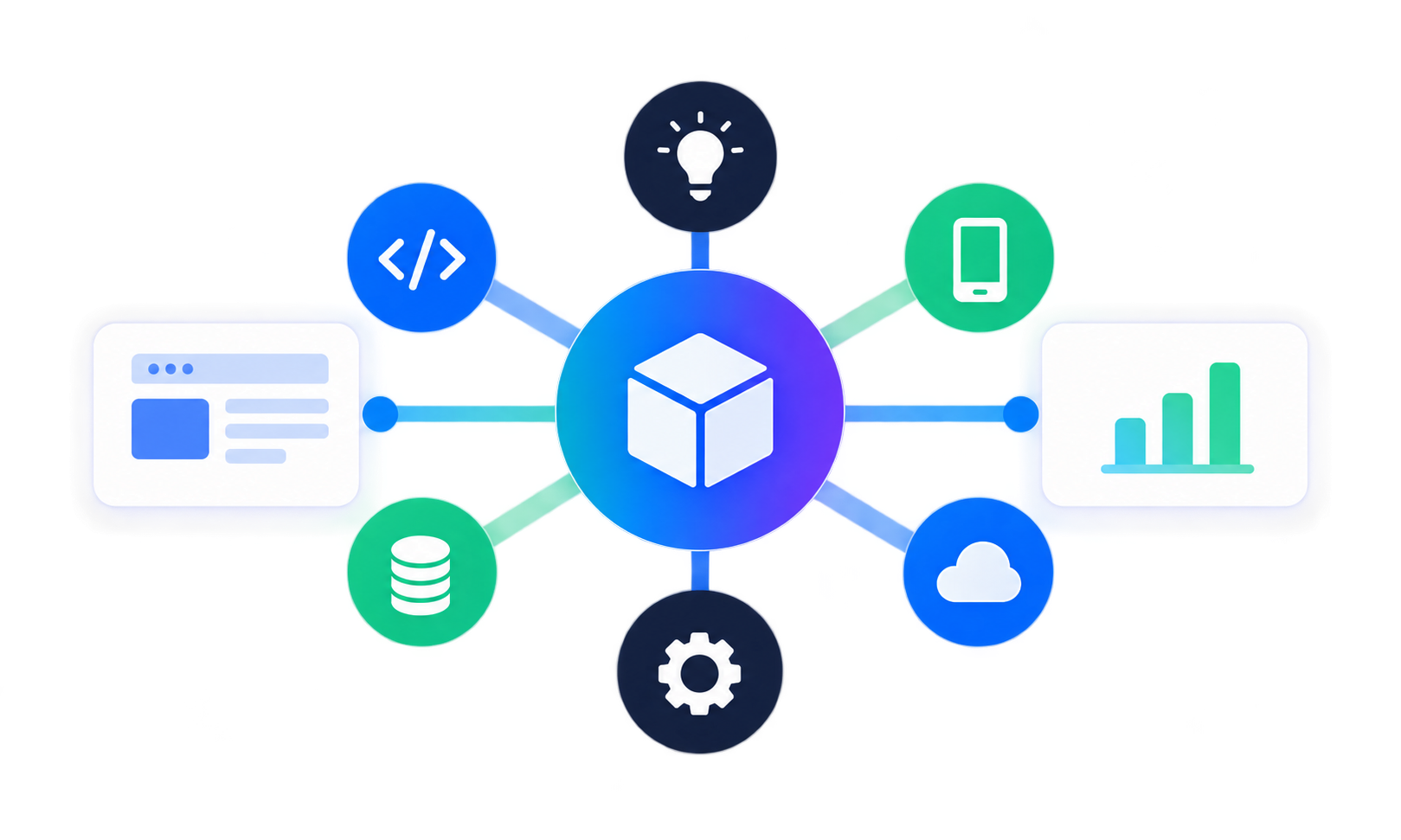 Service workflow visual
